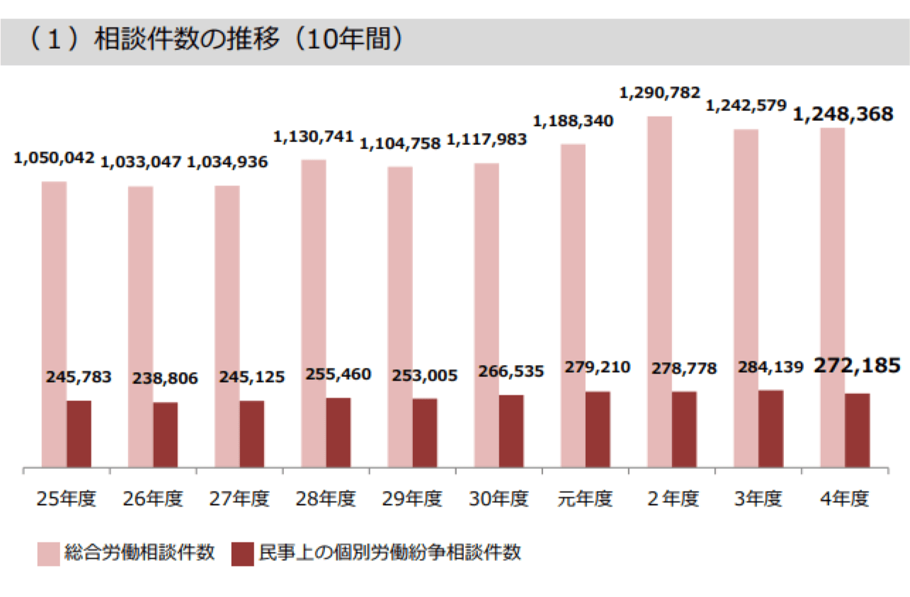 参考資料