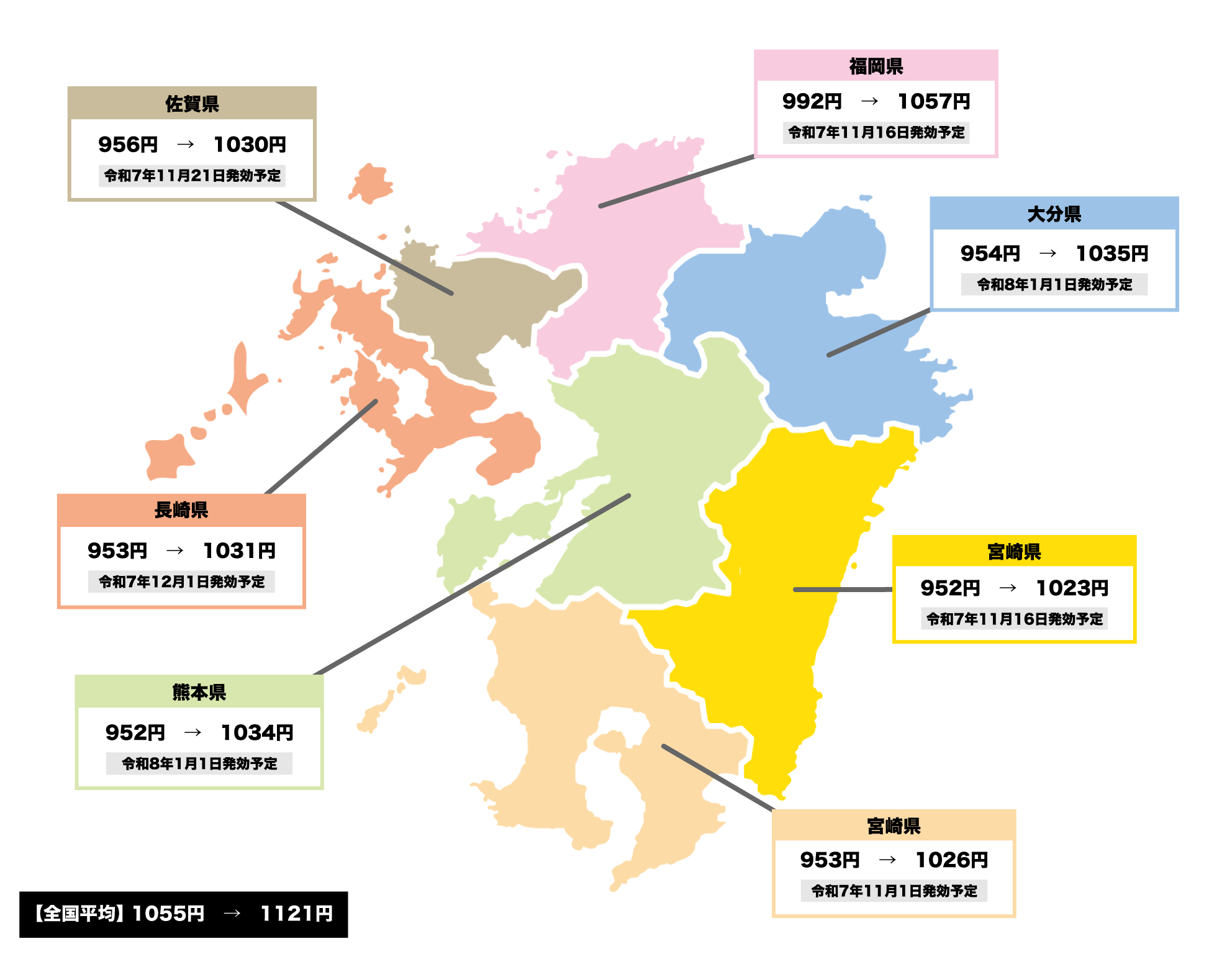 九州の最低賃金