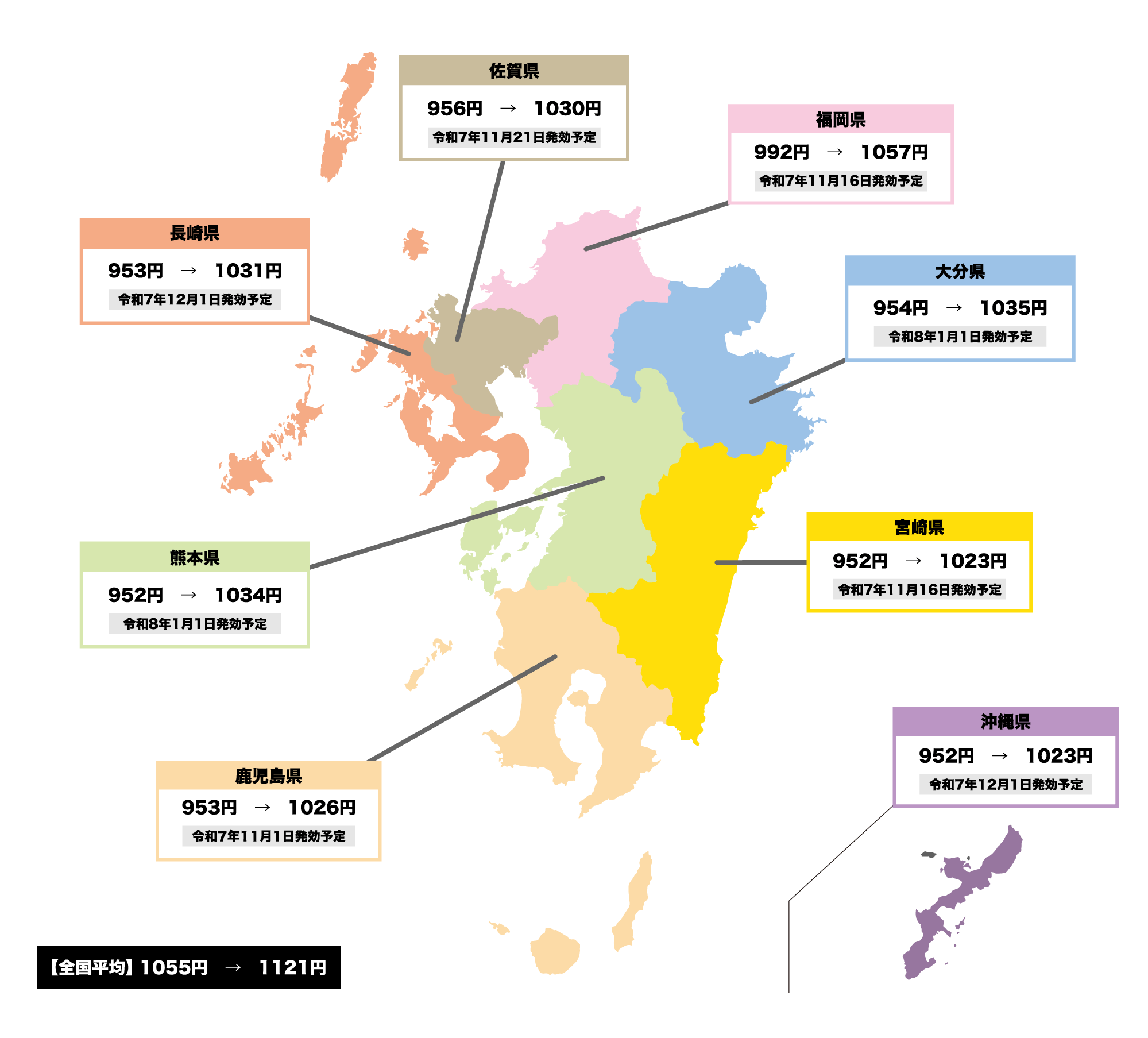 九州の最低賃金